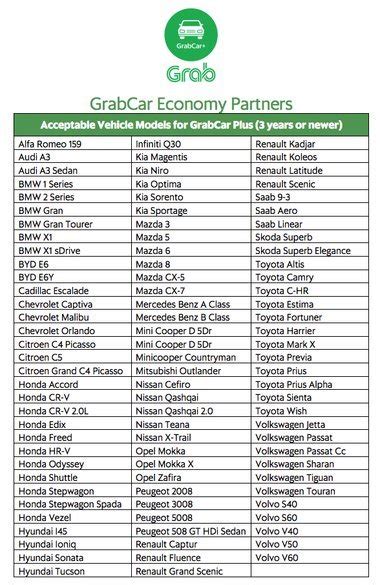 grabcar list|List of Cars for Grabcar .